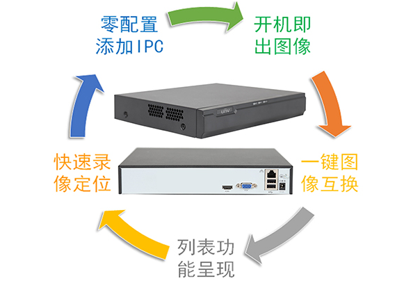 宇视NVR101S上市:5大简易操作让监控更简单