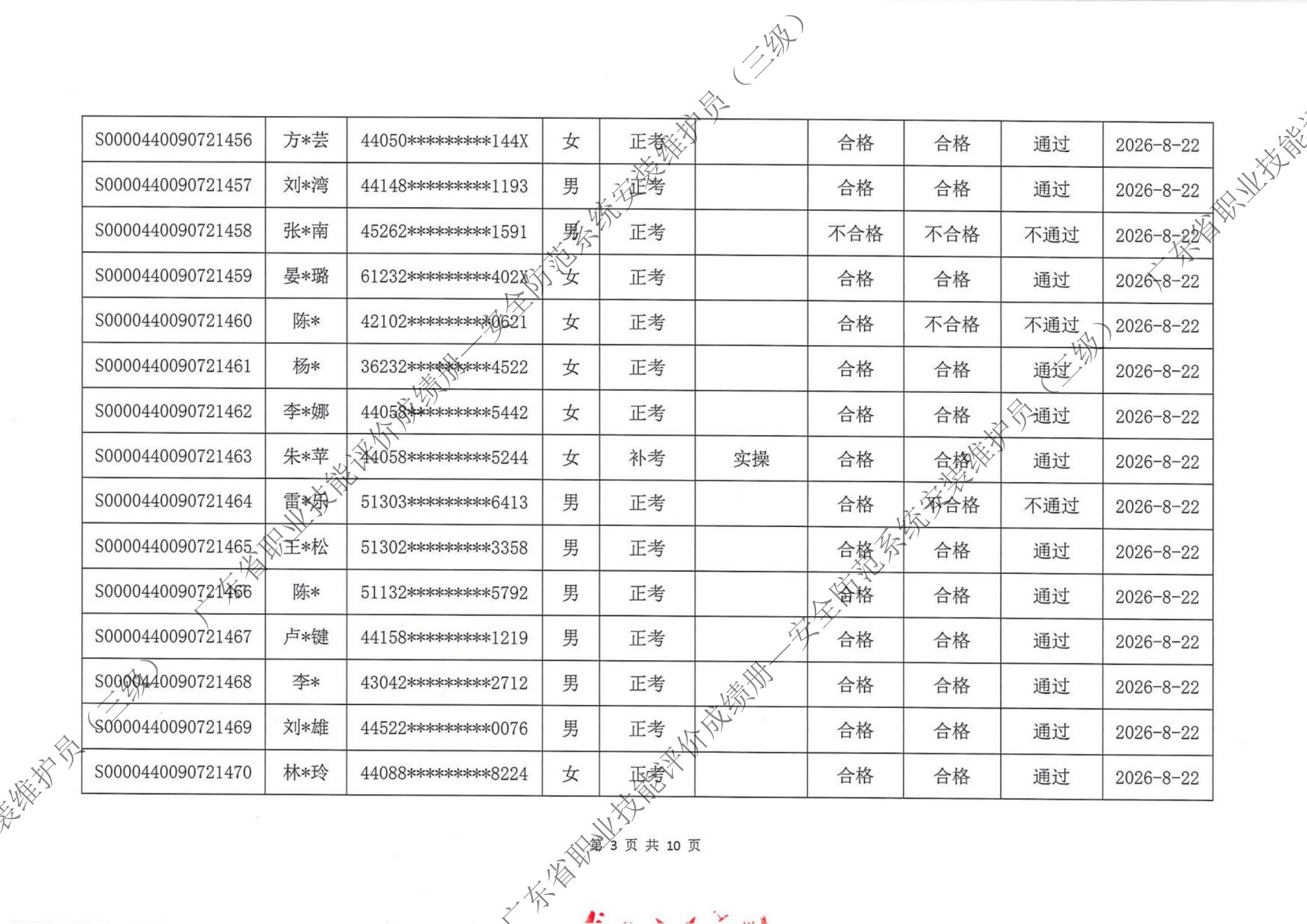三级成绩册第3页