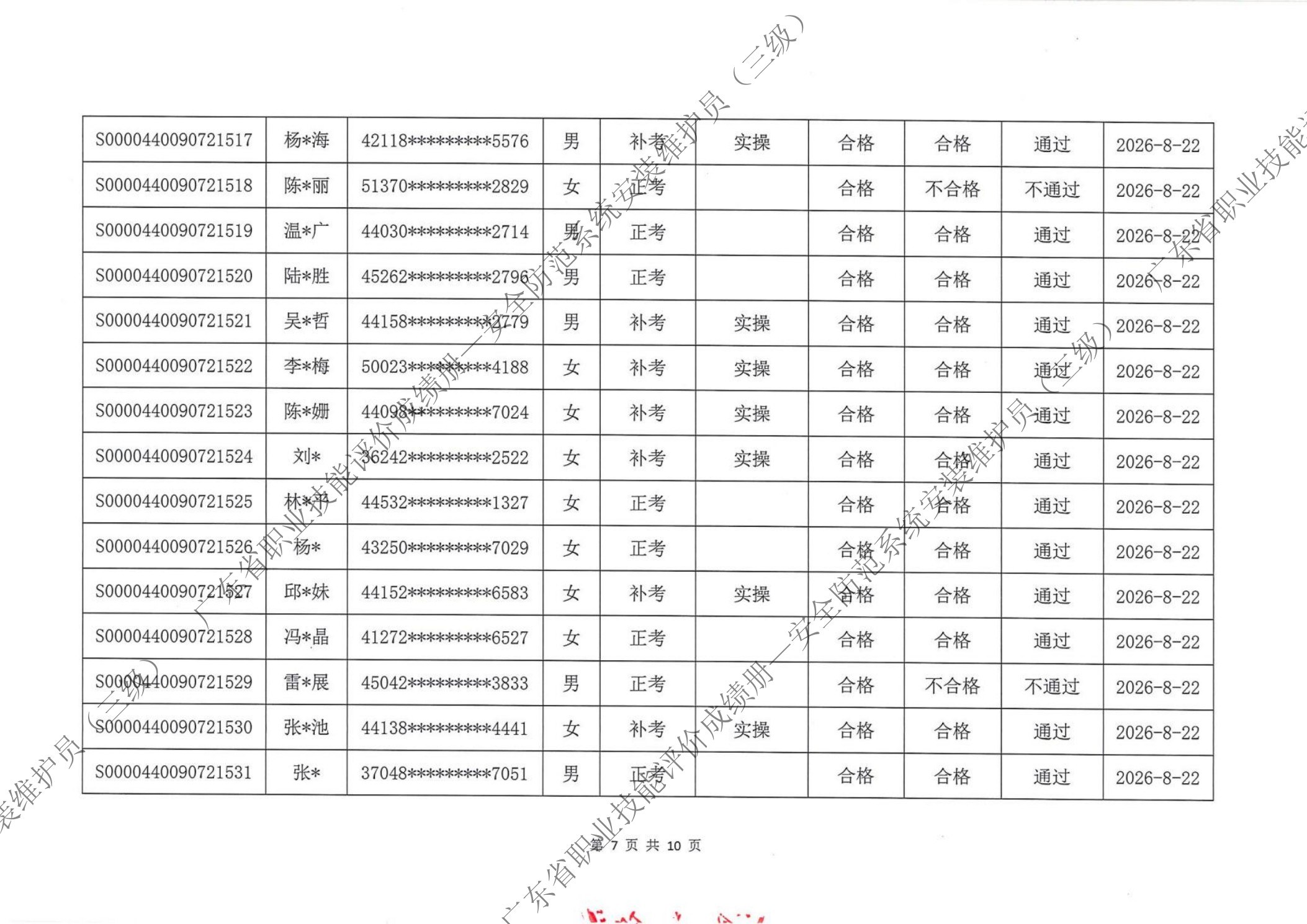 三级成绩册第7页