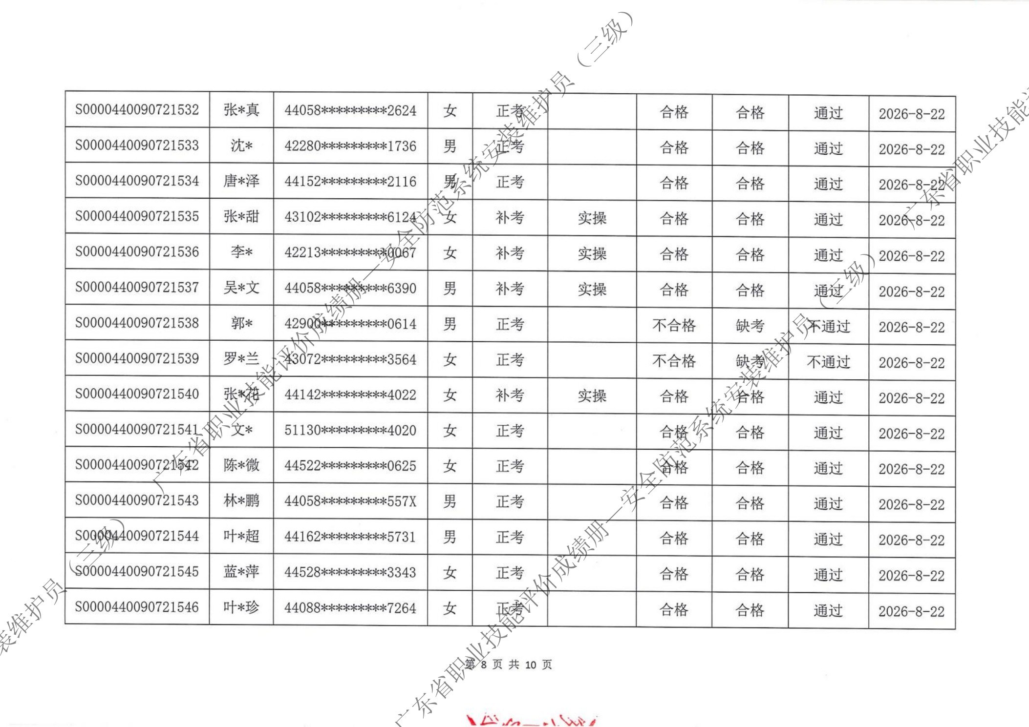 三级成绩册第8页