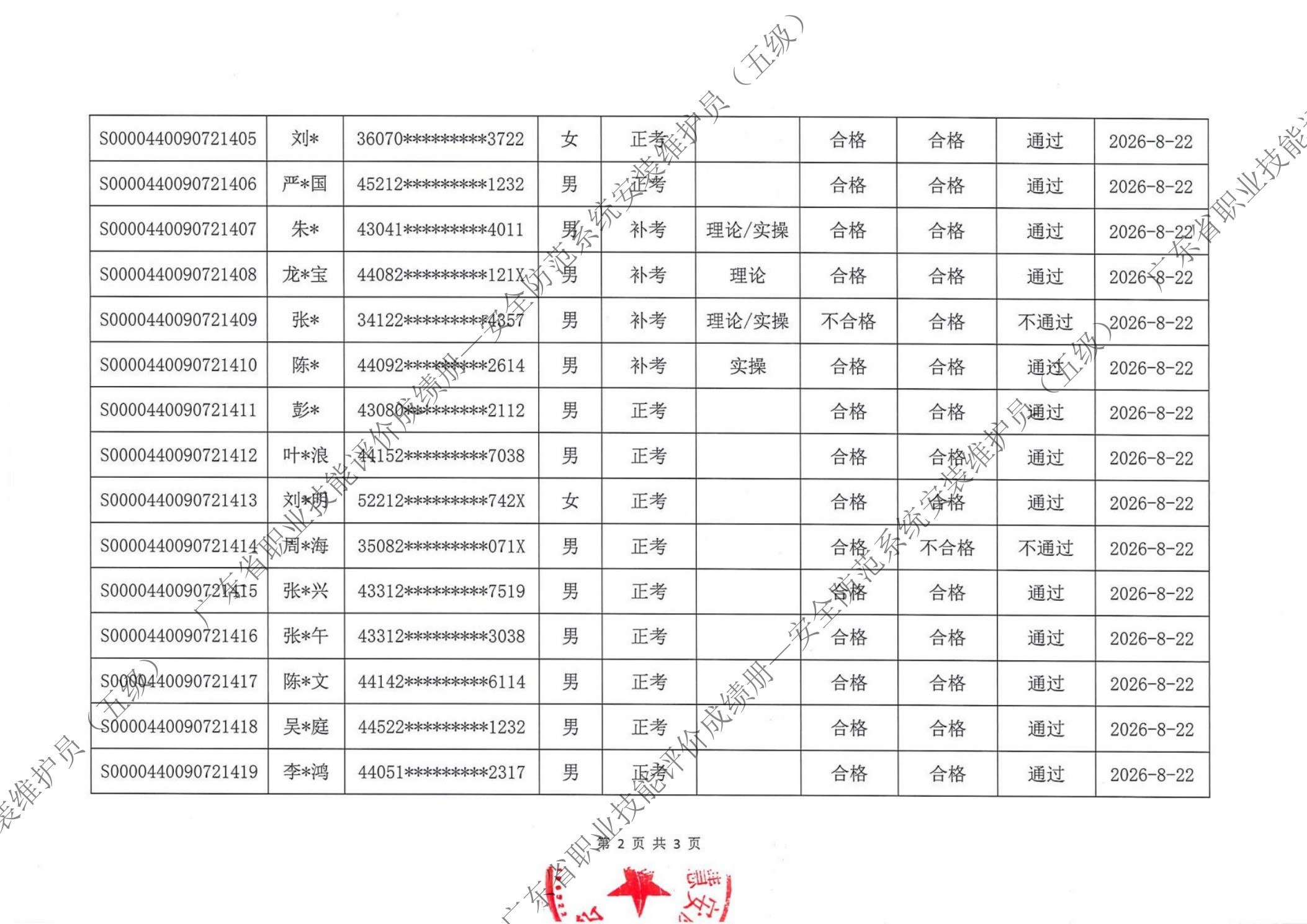 五级成绩册第2页