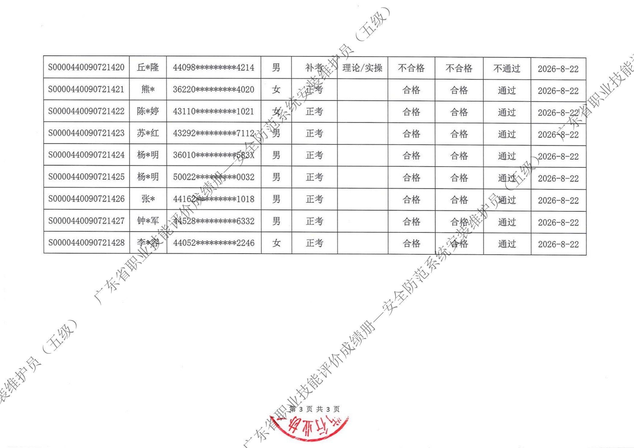 五级成绩册第3页