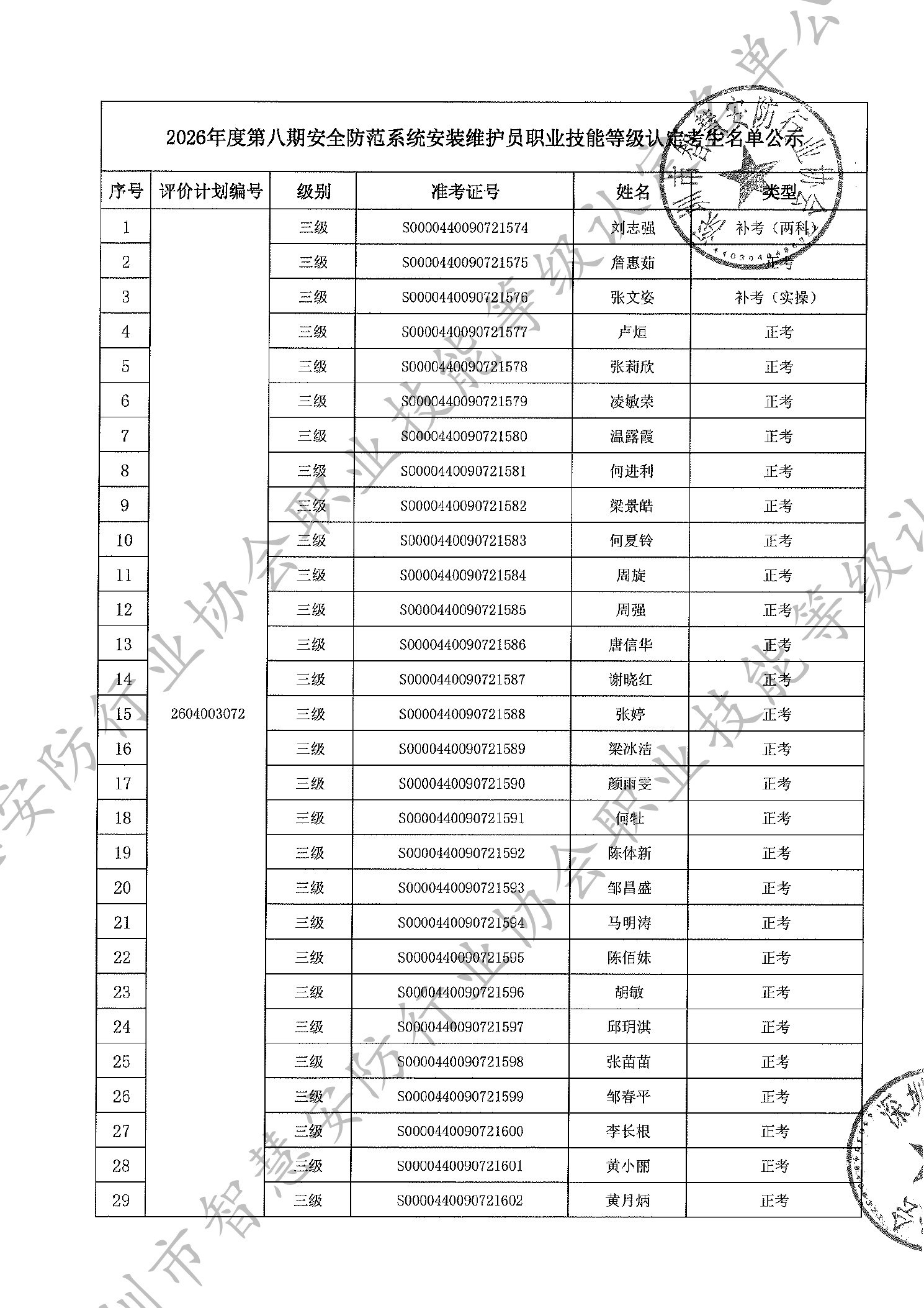 第八期考生名单公示第1页